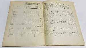 Климатологический справочник по СССР.