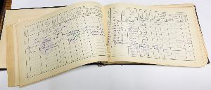 Летная книжка пилота ГВФ.